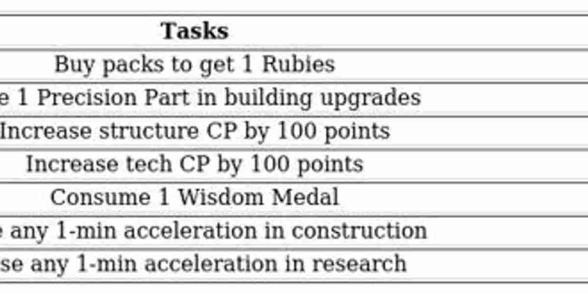Dark War Survival—Weekly Event Guide & Rewards