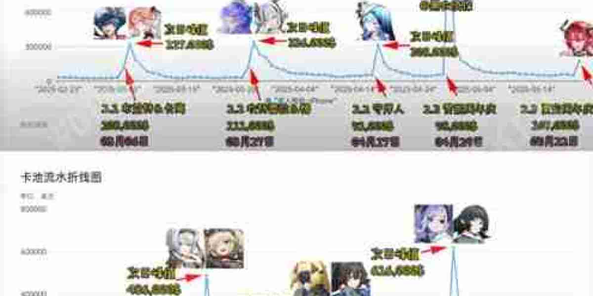 Gacha-Einnahmen im Mai - Marktanalyse