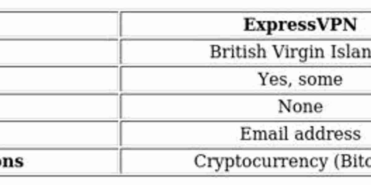 VPN Service Comparison – Best Alternatives & Features