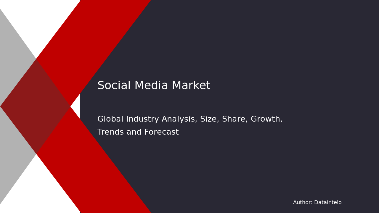 Social Media Market Report | Global Forecast From 2025 To 2033