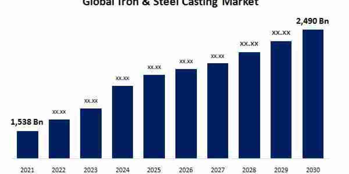 Iron & Steel Casting Market: Building the Backbone of Global Infrastructure