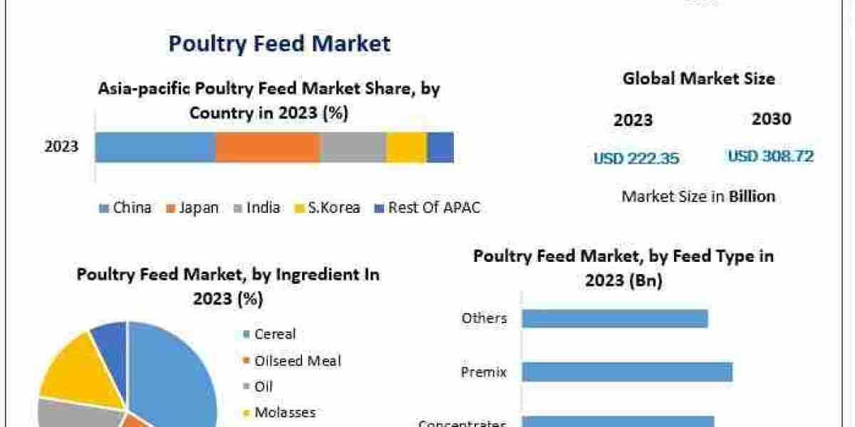 How does poultry feed impact animal health and food safety?