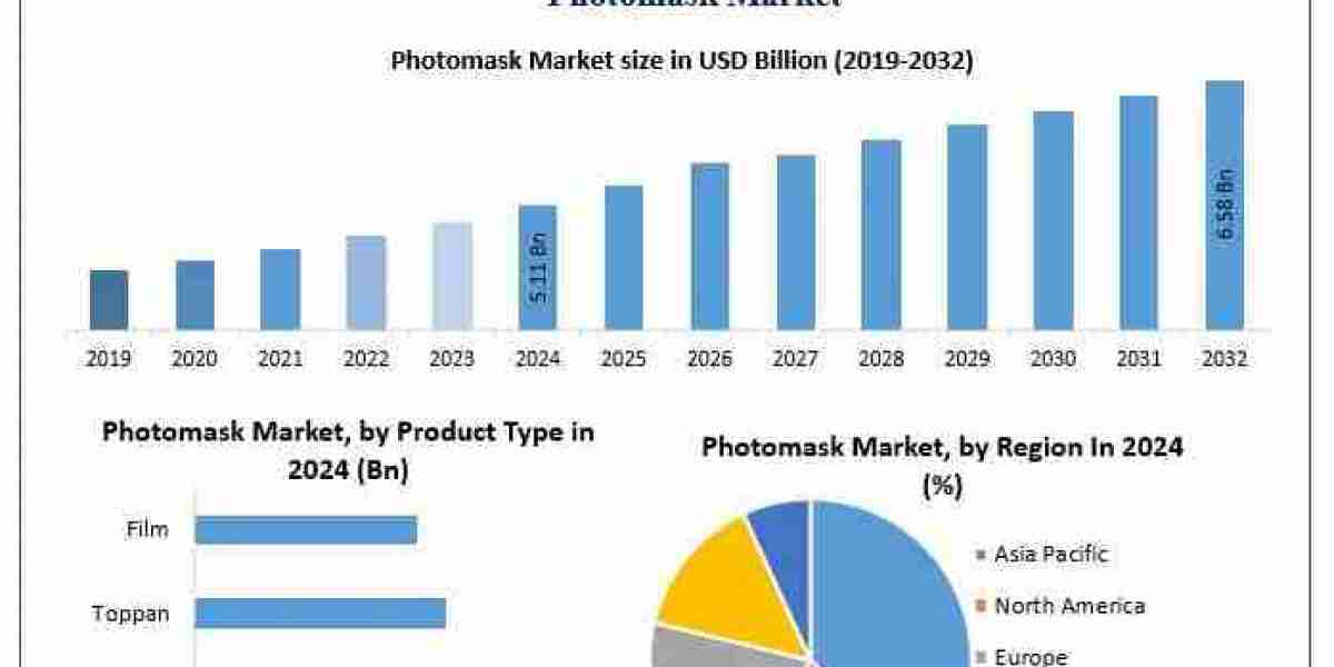 Photomask Market: What Are the Key Applications—Semiconductors, Displays, Touch, Circuit Boards?