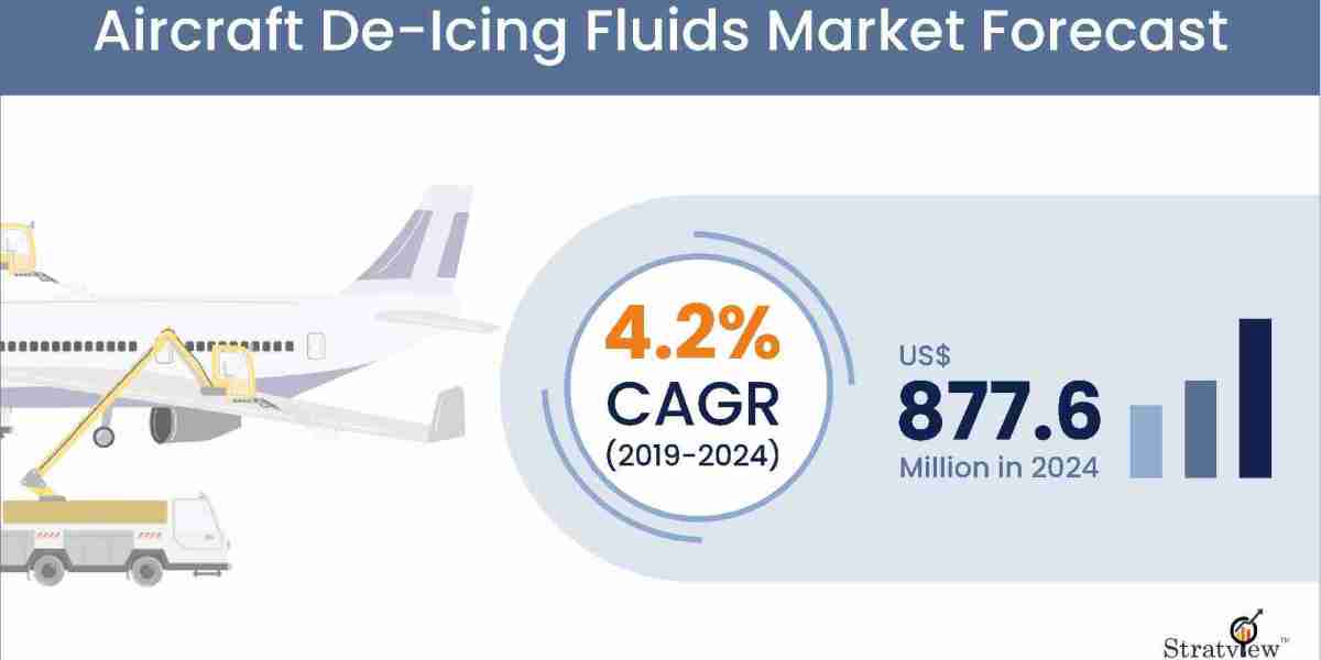 Regional Insights in the Aircraft De-Icing Fluids Market