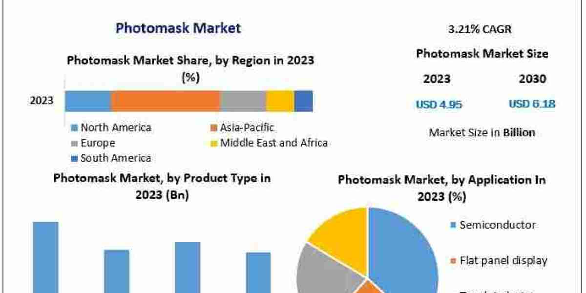 Photomask Market: How Is the Market Segmented by Application—Semiconductors, Flat Panel Displays, Touch, and PCBs?