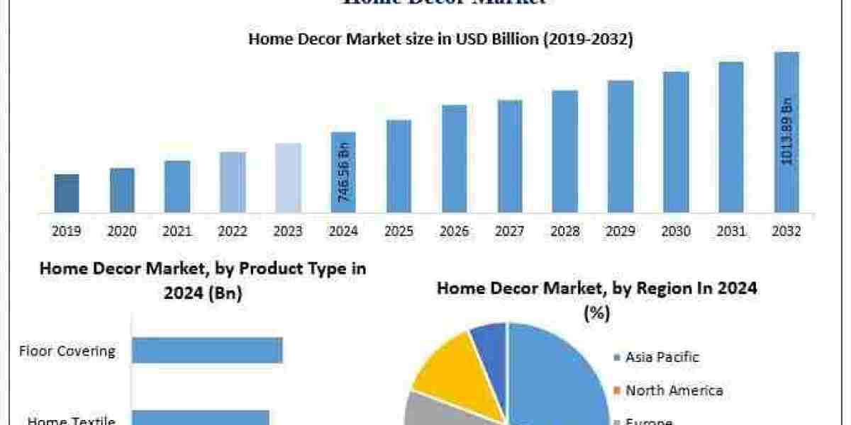 ﻿﻿﻿Home Decor Market Emerging Trends, Share, and Future Insights (2025–2032)