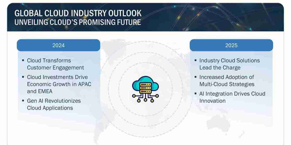 Global Cloud Industry Outlook Estimates $1,256.8 Billion by 2025