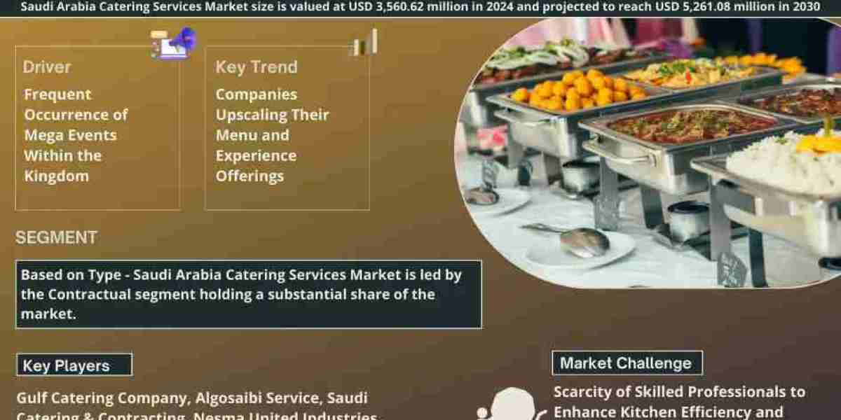 Saudi Arabia Catering Services Market Comprehensive Analysis and Forecast 2025 to 2030