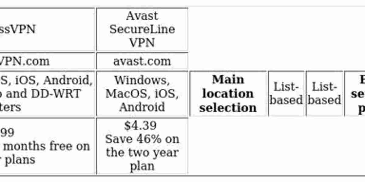 VPN Comparison: ExpressVPN vs Avast - A Guide