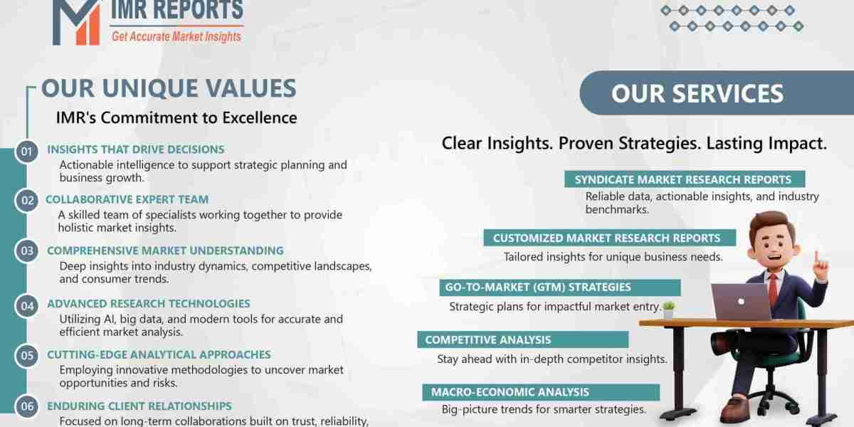 Medical Robots Market Transforming the Growth Landscape | Big Opportunities Ahead