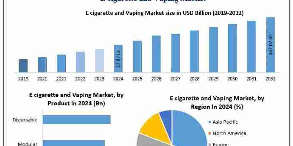 E-Cigarette and Vaping Market Poised for Growth in Emerging Economies