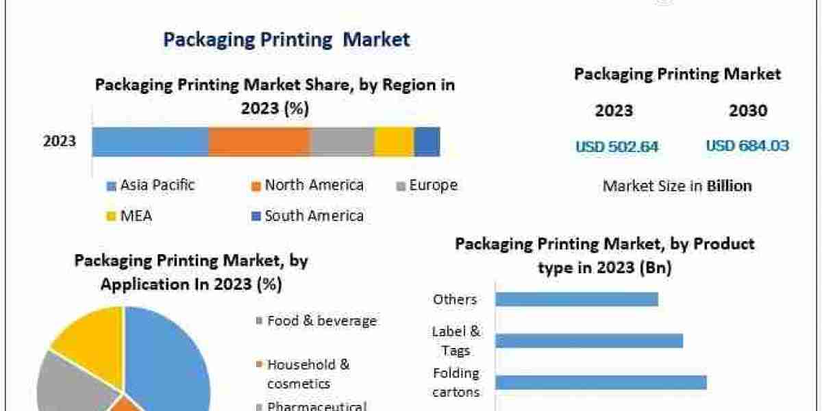Packaging Printing Market Segmentation, Size, and Emerging Trends (2024–2030)