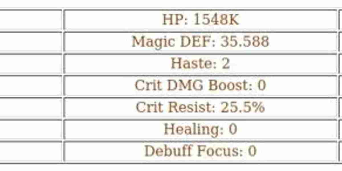 Korin AFK Journey Guide – Skills, Builds & Tips