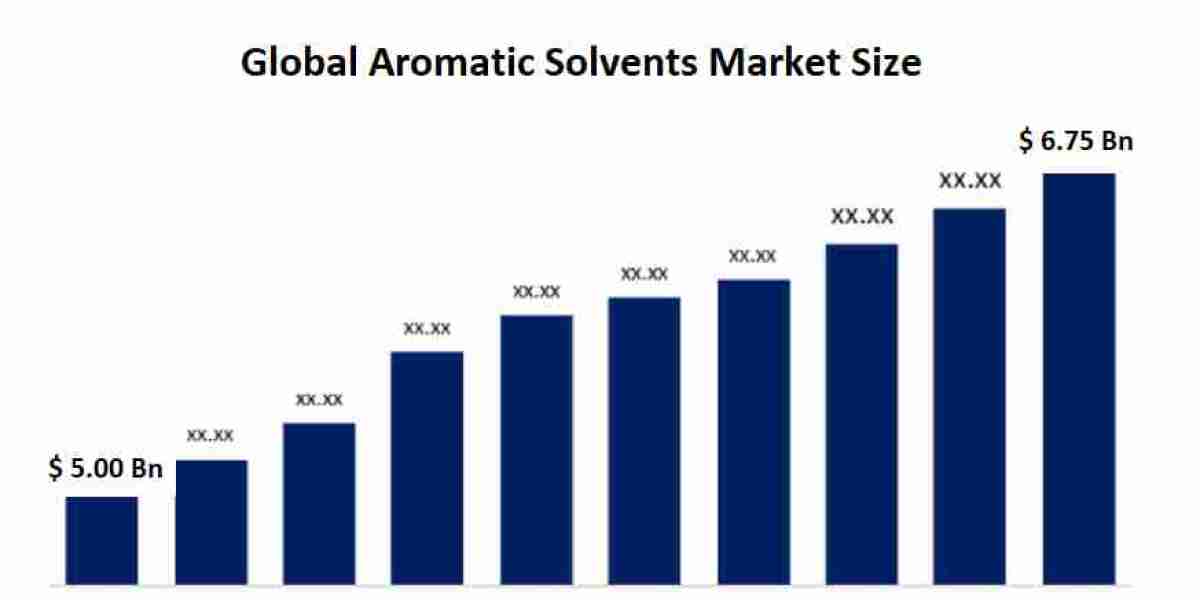 Aromatic Solvents Market: Trends, Applications, and Future Outlook