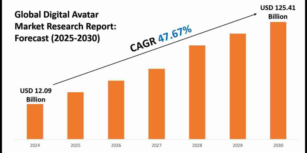 Digital Avatar Market Share Analysis by Key Companies & Geography
