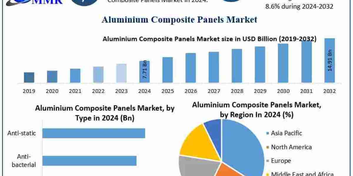 Aluminium Composite Panels Face Raw Material Price Challenges in India