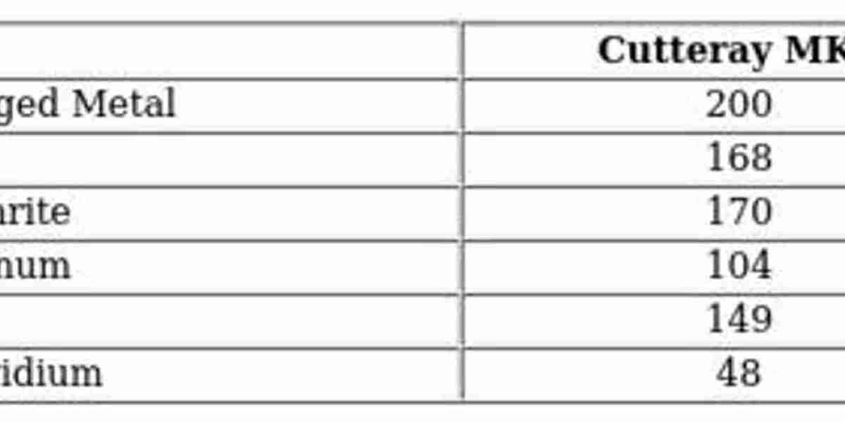 Dune Awakening Cutteray Guide – How to Get Tarl Schematic