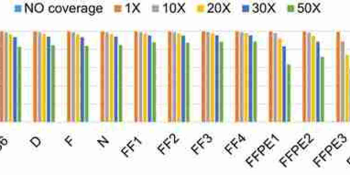 Applications of Exome Sequencing in Animals