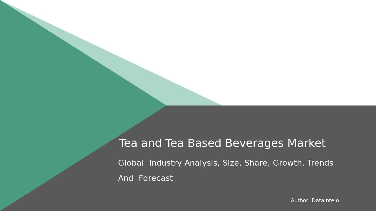 Tea and Tea Based Beverages Market Report | Global Forecast From 2025 To 2033
