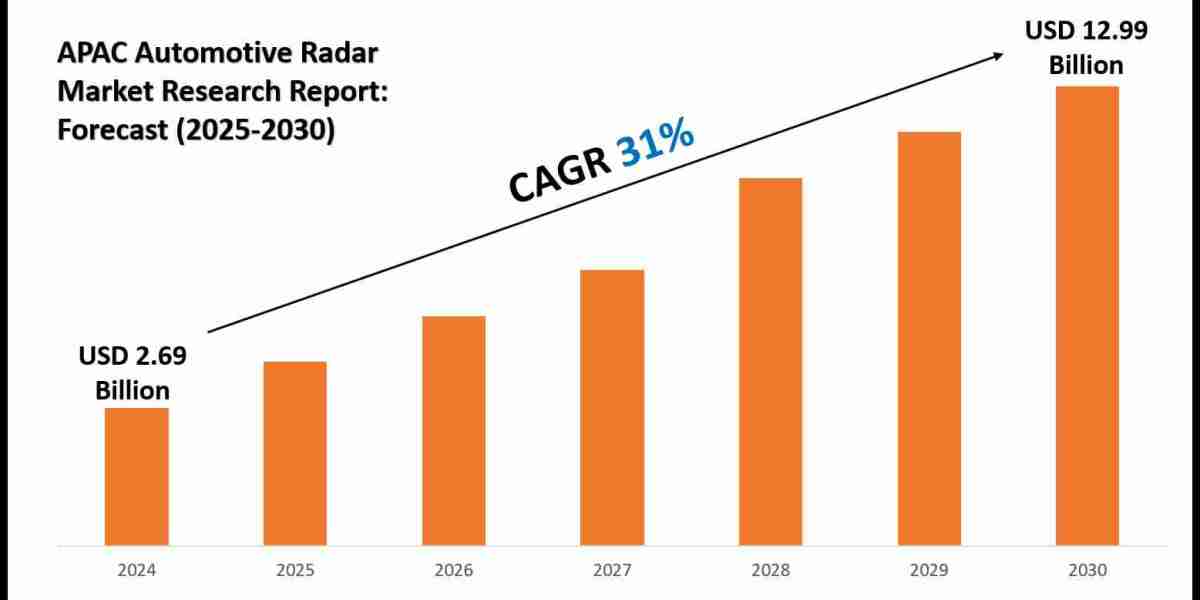 APAC Automotive Radar Market Size, Share, Trends, and Forecast 2025–2030