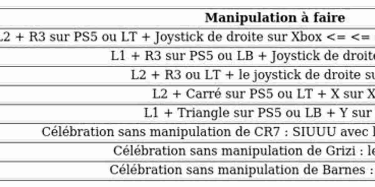 Célébrations EA Sports FC - Guide Complet