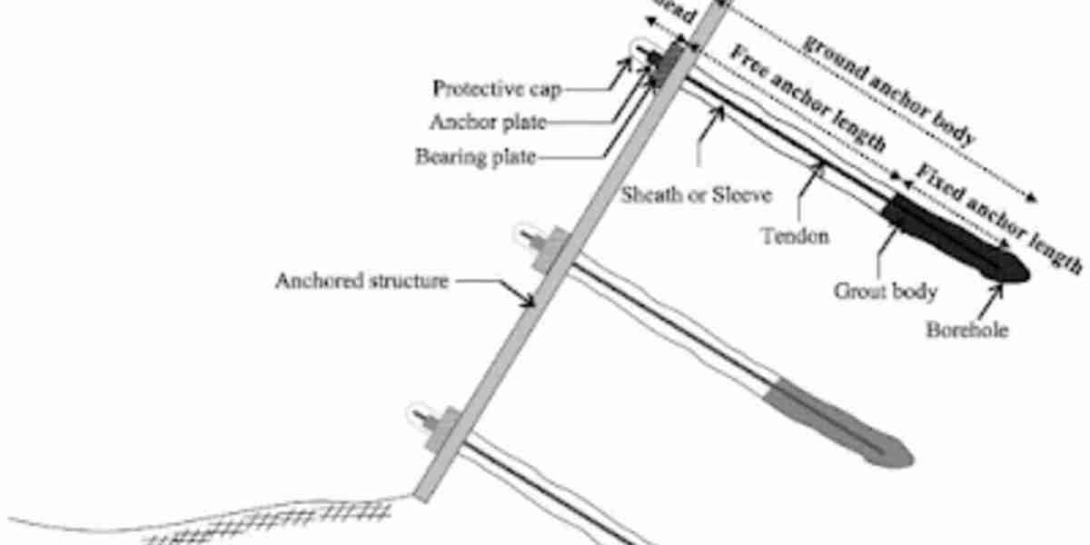 Construction Anchors Market to USD 26.32 billion by 2035