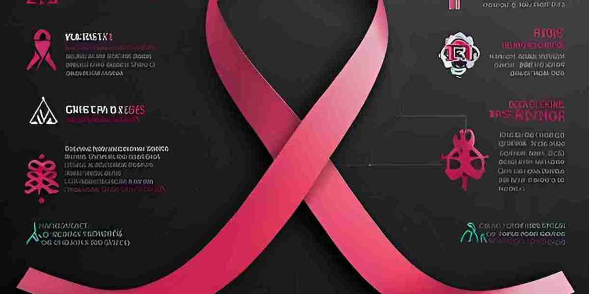 Cancer Prevalence Worldwide: An In-Depth Study of Leading Malignancies
