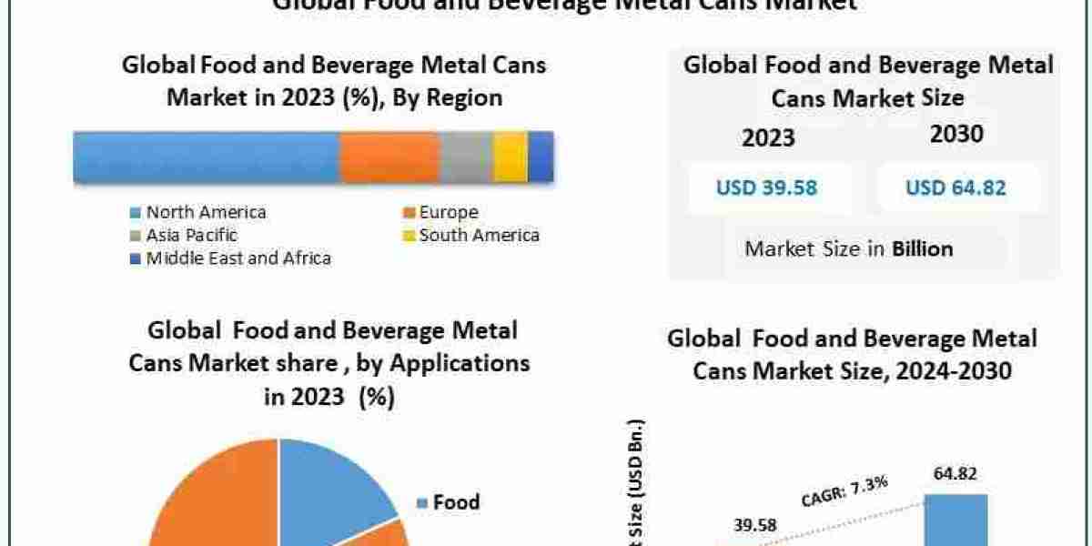 Regional Growth Insights: Food & Beverage Metal Cans Market by Continent
