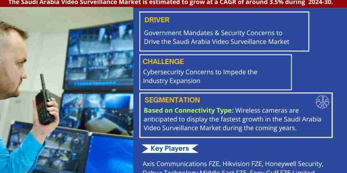 Saudi Arabia Video Surveillance Market Trends 2024–2030: Outlook, Value & Key Companies