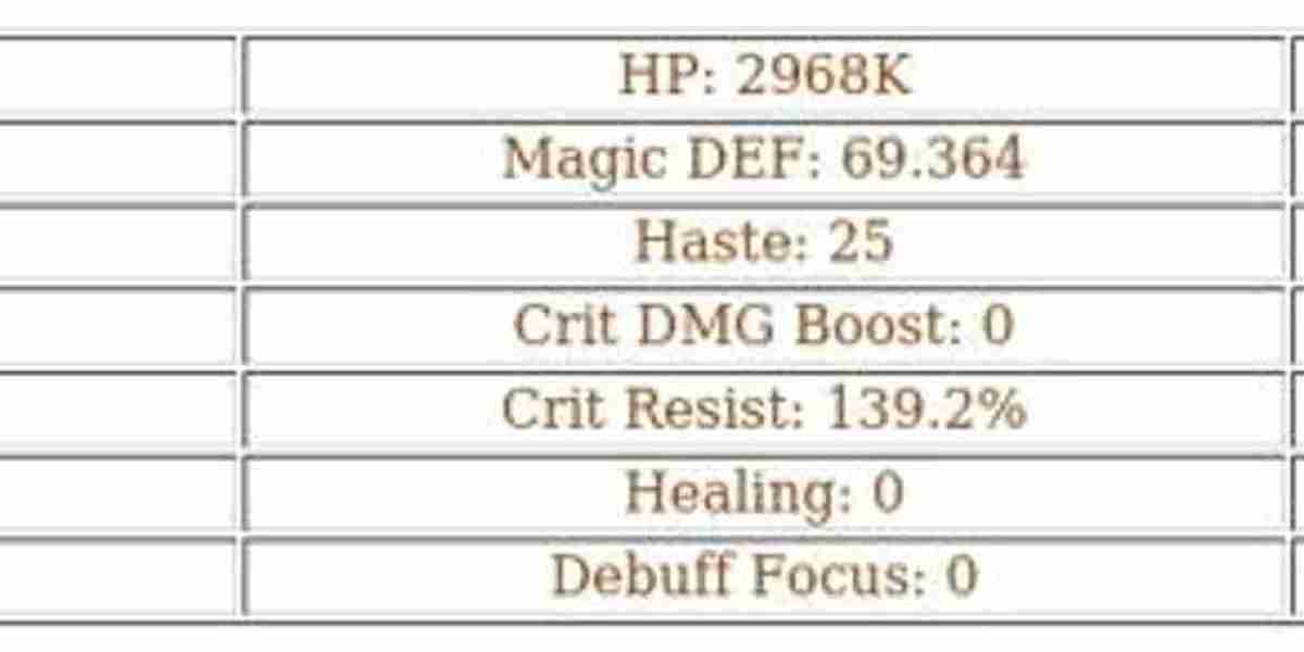 Kruger AFK Arena – Best Uses, Skills & Dream Realm Guide