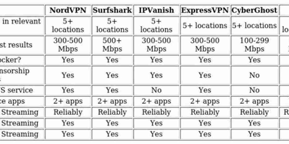 VPN Guide for UK Streaming – Unblock BBC iPlayer Fast