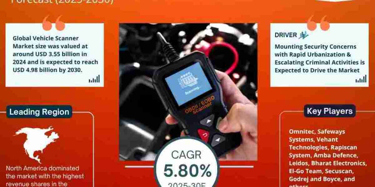 Vehicle Scanner Market Research 2025–2030: Growth, Size & Opportunities