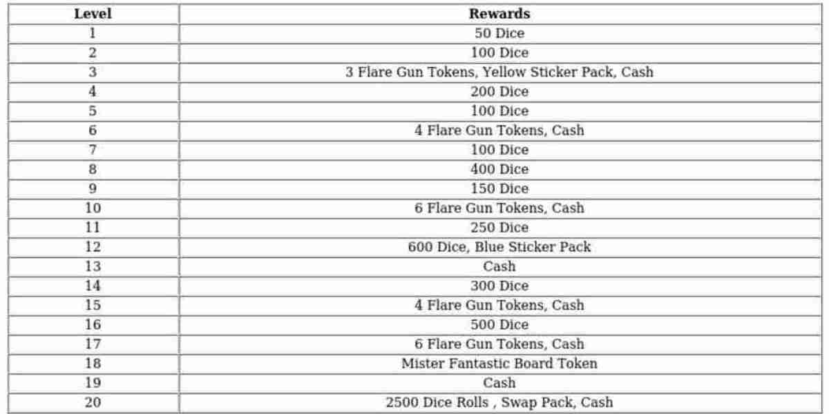 Monopoly GO Mister Fantastic Token – How to Unlock