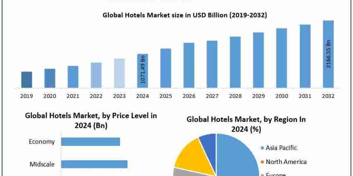 Hotels Market Overview: Shared Accommodation Challenges and New Opportunities