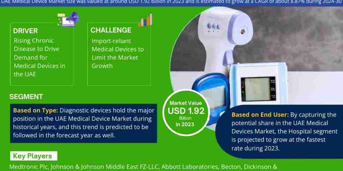 UAE Medical Devices Market Overview 2024–2030: Share, Size & Future Trends
