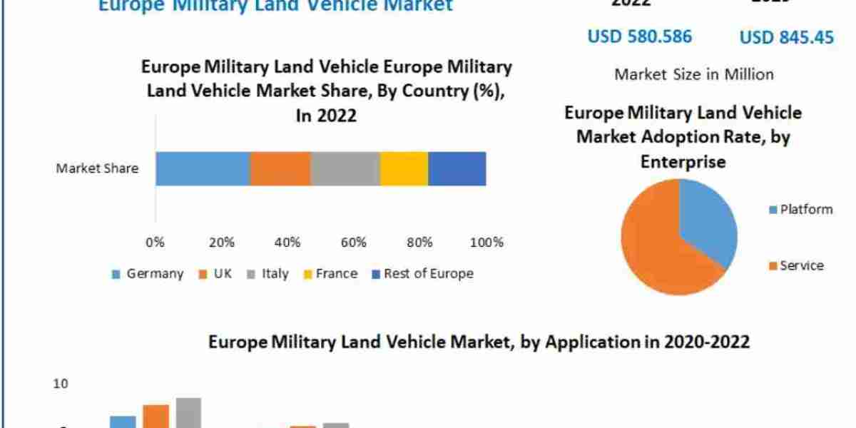 Europe Military Land Vehicle Market Size, Share & Forecast (2024–2030)