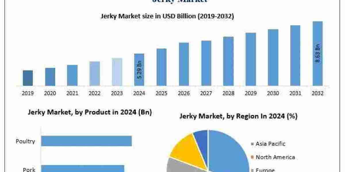 How E-commerce Is Reshaping the Jerky Distribution Landscape