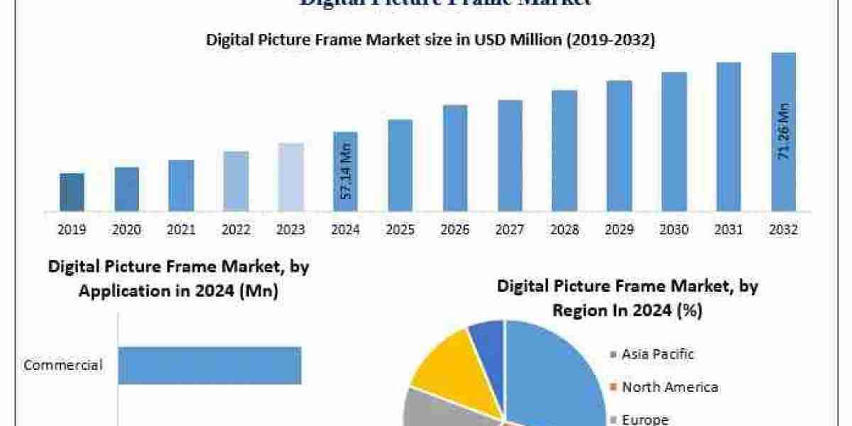 Digital Picture Frame Segment Led by Electricity-Powered Units for Hassle-Free Use