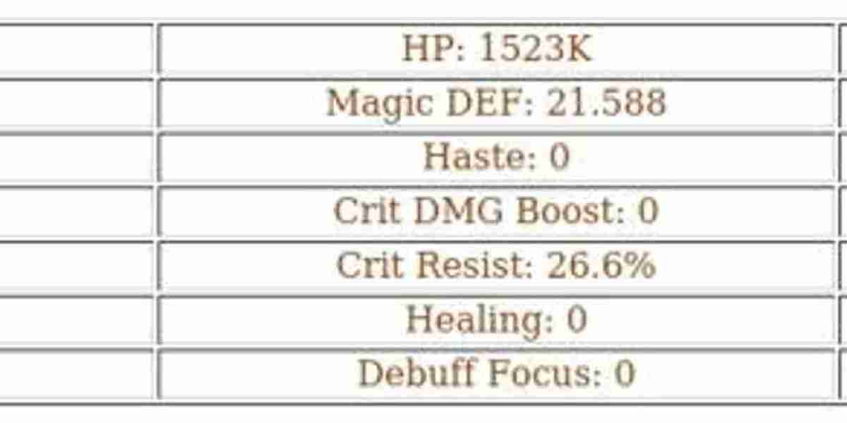 Odie AFK Journey Guide – Top Mauler Damage Dealer