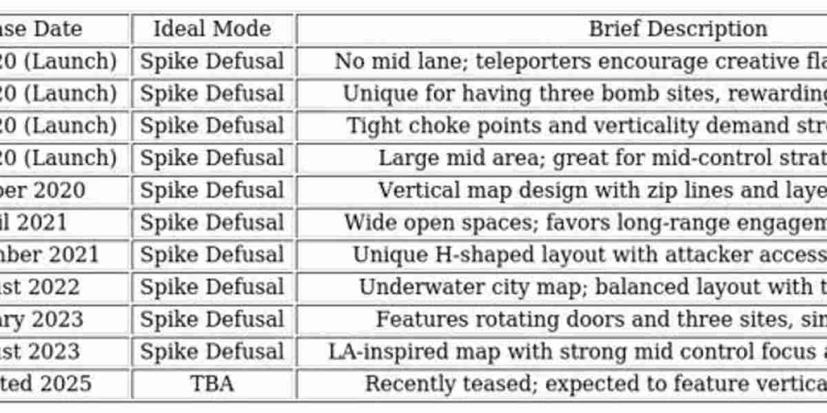 Cartes Valorant : Guide de maîtrise et stratégies clés