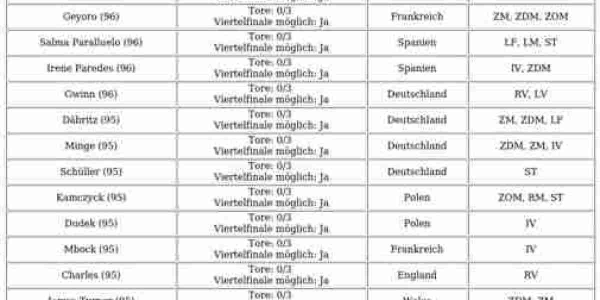 Weuro Weg-zum-Ruhm-Karten – Upgrades & Infos [EA FC 25]