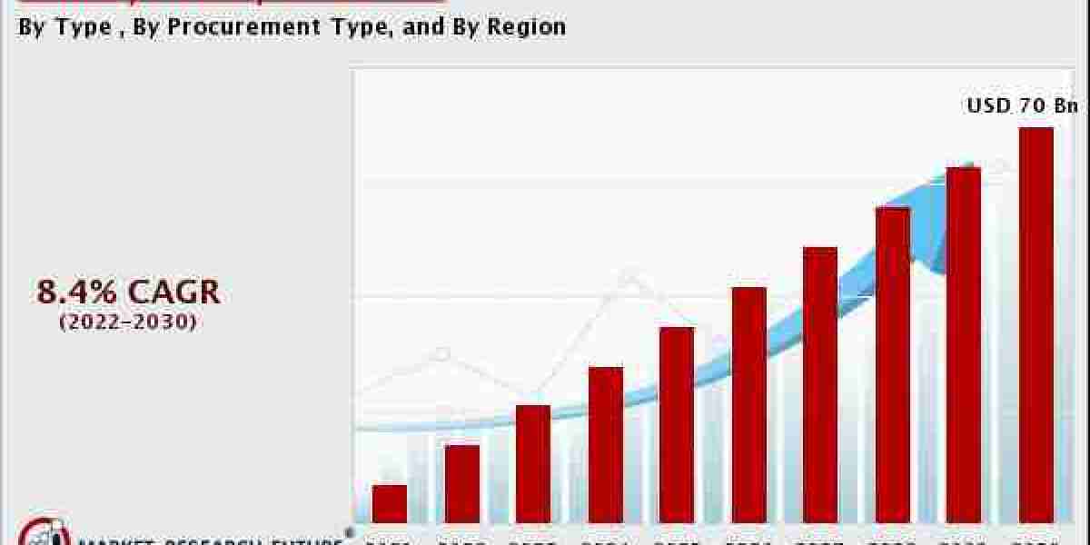 Combat-Ready Skies: Trends Shaping the Military Helicopter Market