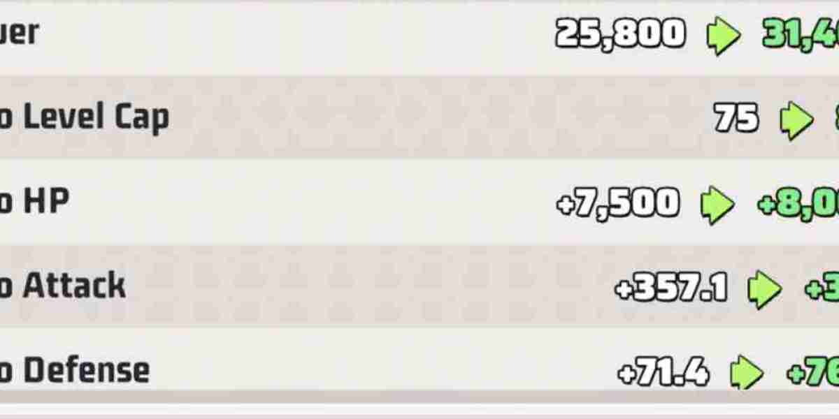 HQ Upgrade Strategy – Last War Survival Guide