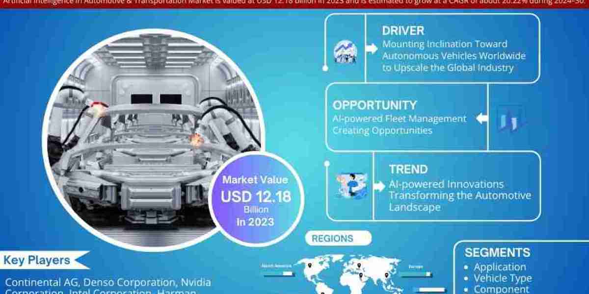 Artificial Intelligence (AI) in Automotive and Transportation Market Research 2024–2030: Growth, Size & Opportunitie