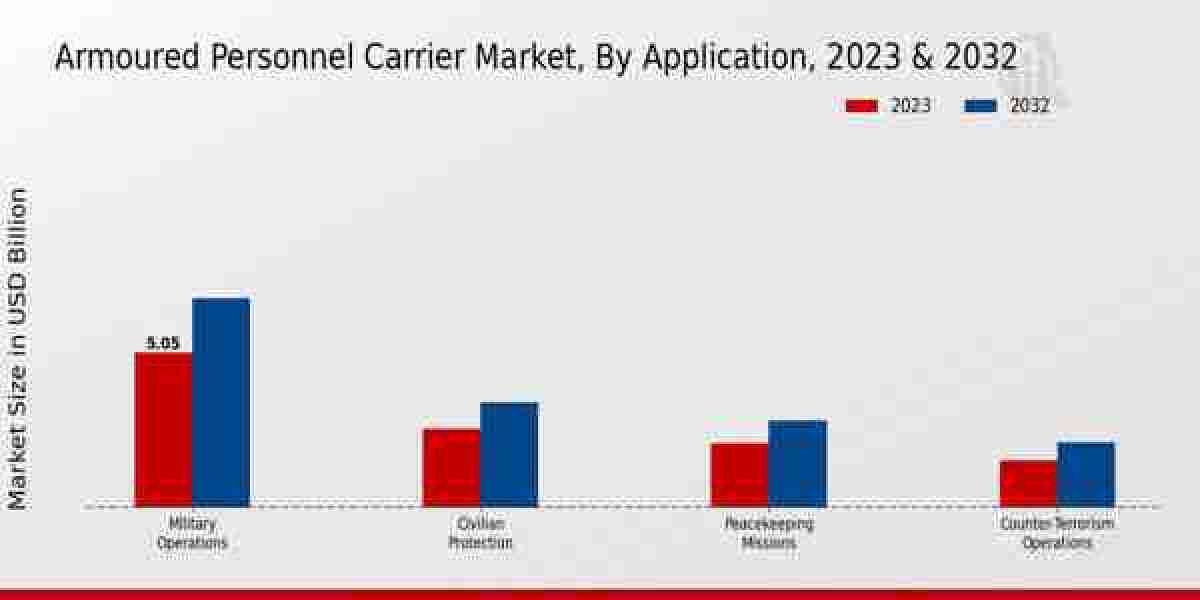 Battlefield Backbone: Trends Shaping the Armoured Personnel Carrier Market