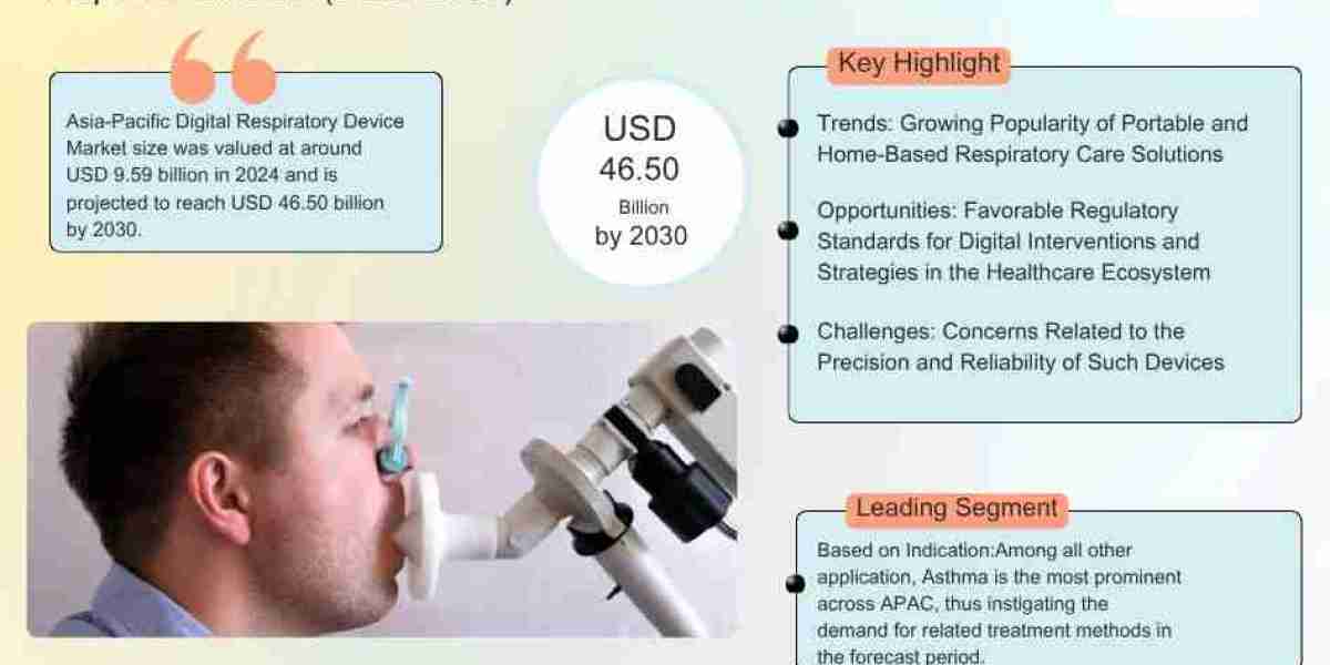 Asia-Pacific Digital Respiratory Device Market Research 2025–2030: Growth, Size & Opportunities