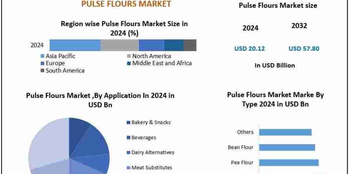 Facing Raw Material Challenges? See What’s Driving Pulse Flour Demand