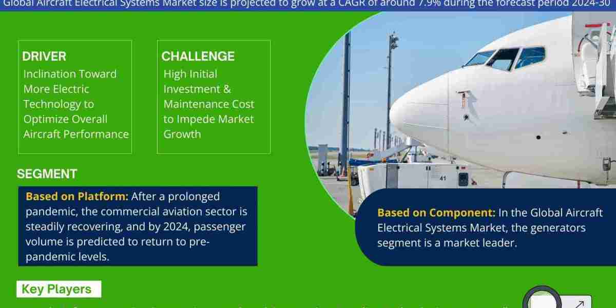 Aircraft Electrical Systems Market Research 2024–2030: Growth, Size & Opportunities