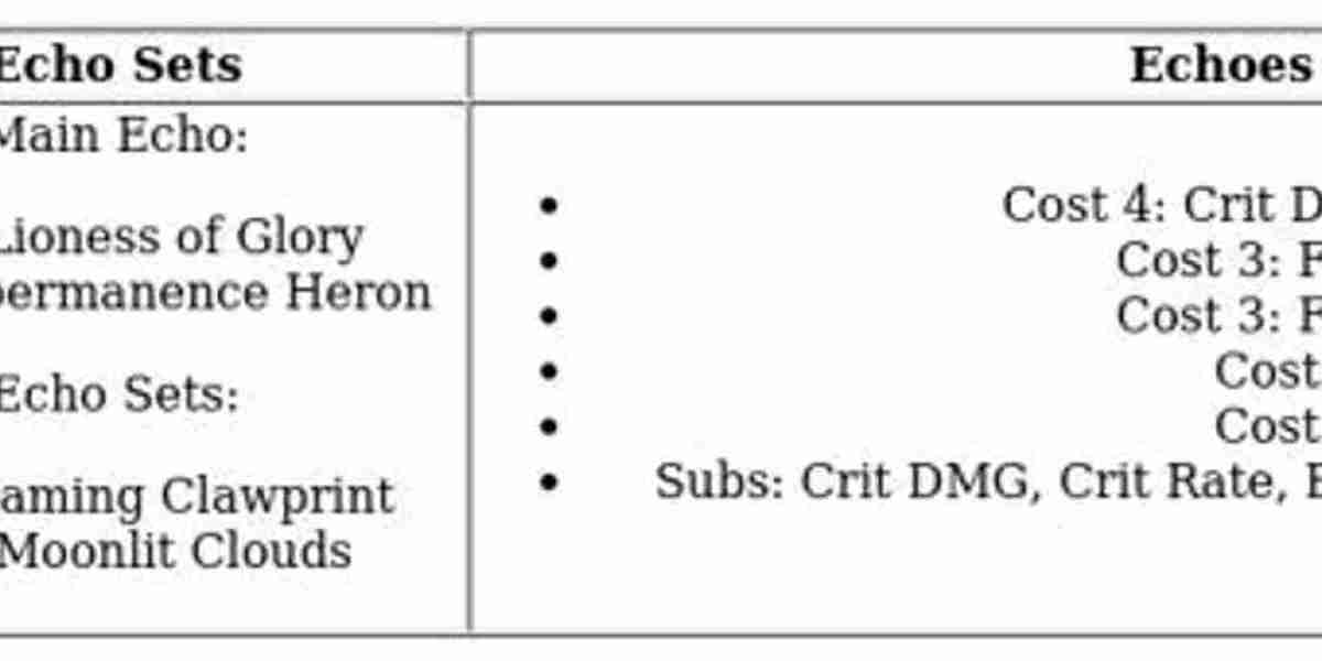 Lupa Wuthering Waves Guide – Best Echo Sets & Weapons