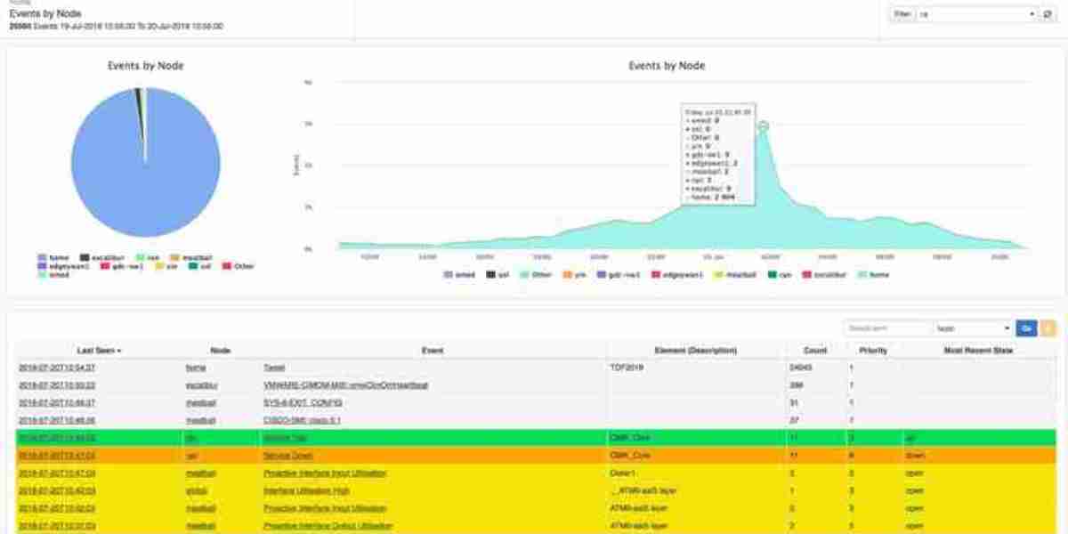 Log Management Challenges – Solutions & Best Practices